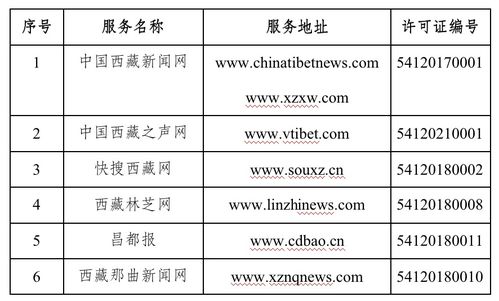 西藏自治區(qū)互聯(lián)網(wǎng)新聞信息服務單位許可信息解讀