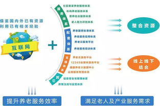 湖南頤養(yǎng)在線 信息化養(yǎng)老服務的新篇章