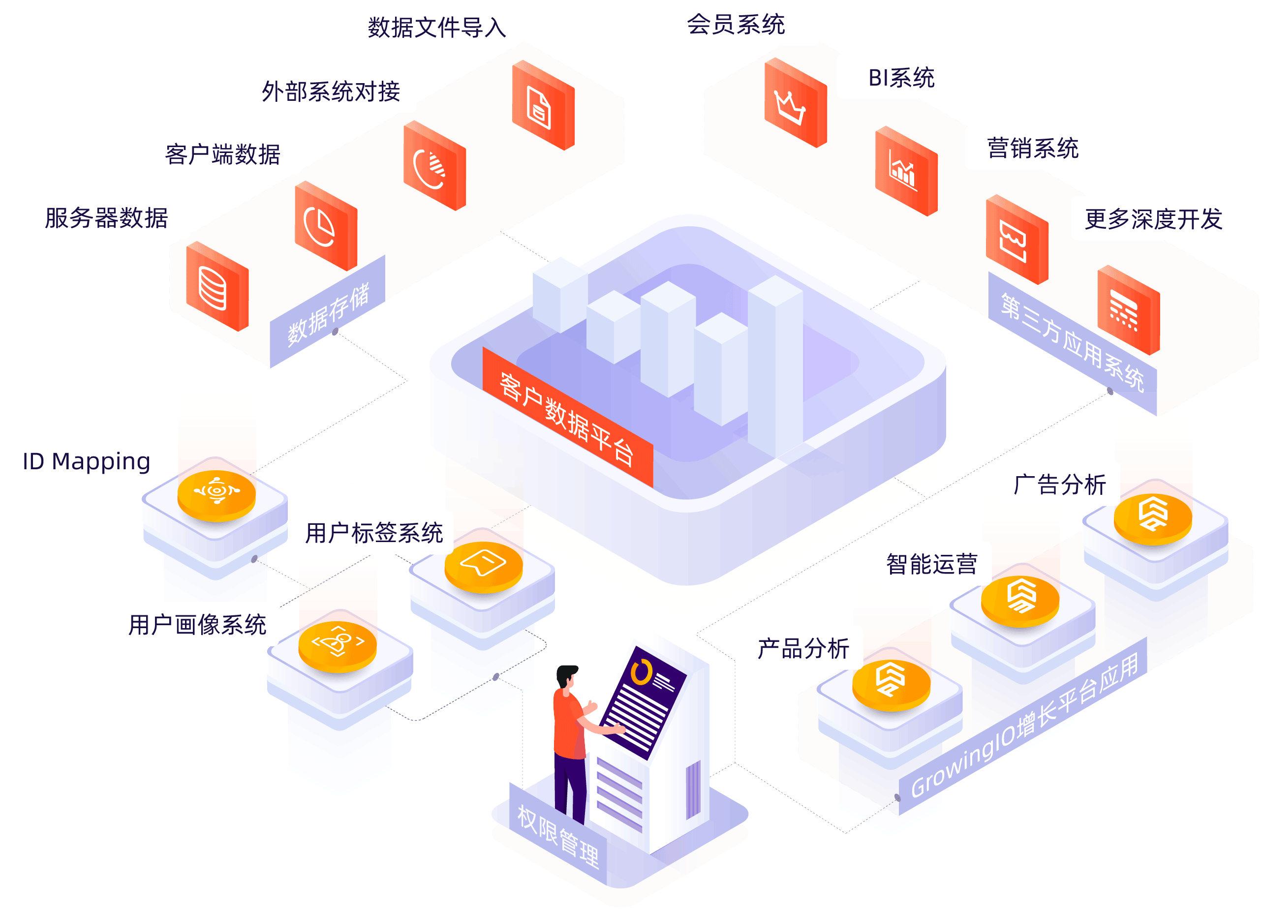 跨網文件傳輸系統 打破網絡壁壘，實現文件自由安全交換
